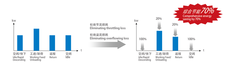 BG08DY系列電液伺服壓力機(jī)