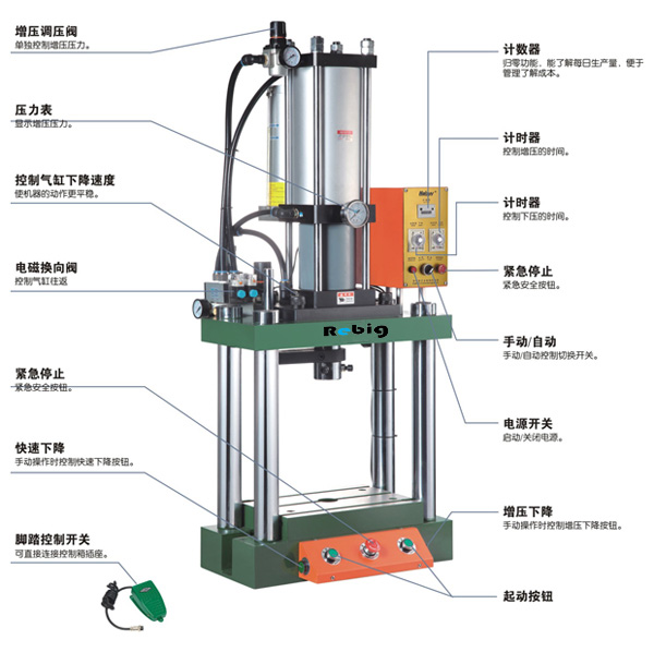 BG02-03T氣液增壓機(jī)